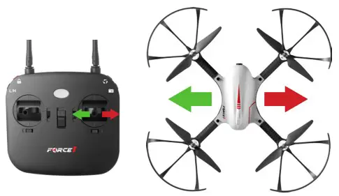 USA Toyz F100 Ghost Brushless Drone with Action Camera - BASIC FLIGHT CONTROLS 3