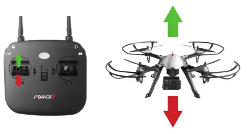 USA Toyz F100 Ghost Brushless Drone with Action Camera - BASIC FLIGHT CONTROLS