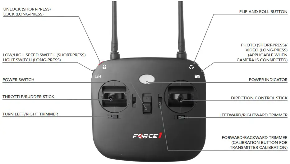 USA Toyz F100 Ghost Brushless Drone with Action Camera - TRANSMITTER OVERVIEW