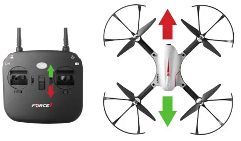 USA Toyz F100 Ghost Brushless Drone with Action Camera - TRIM ADJUSTMENTS 1