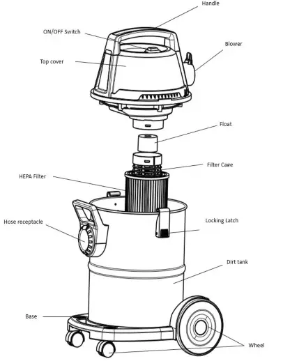 kogan 21L Wet and Dry Vacuum Overview