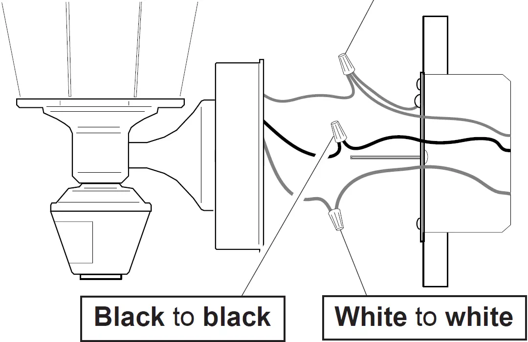 Recommended Grounding Method