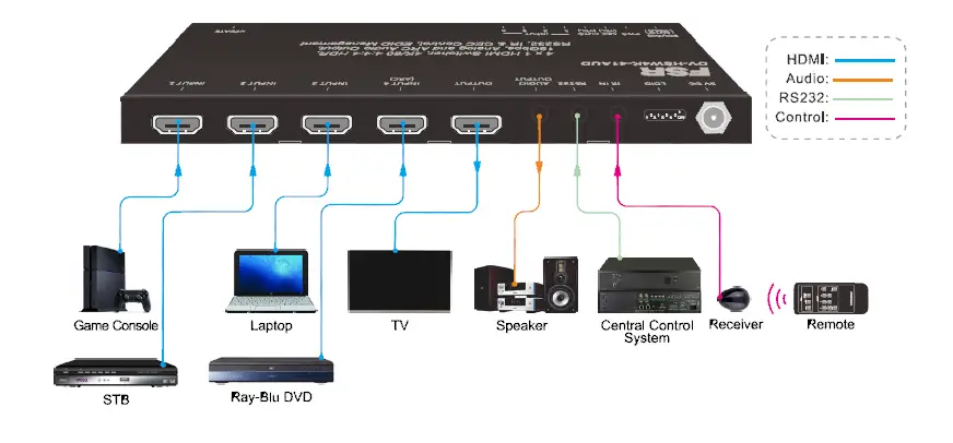 FSR-DV-HSW4K-41AUD-HDMI-2.0-4x1-Switcher-fig-3