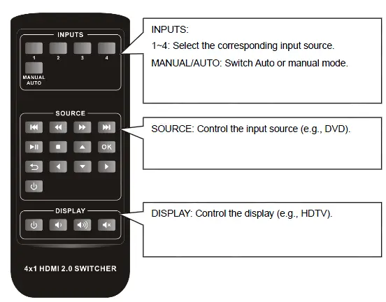 FSR-DV-HSW4K-41AUD-HDMI-2.0-4x1-Switcher-fig-4