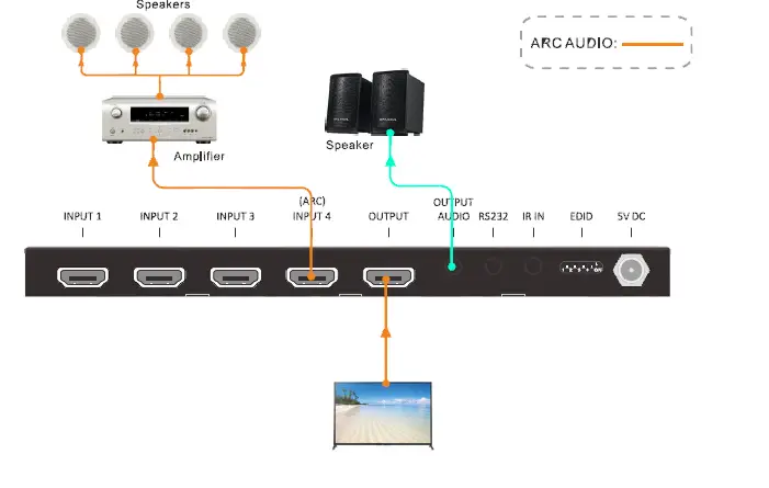 FSR-DV-HSW4K-41AUD-HDMI-2.0-4x1-Switcher-fig-6