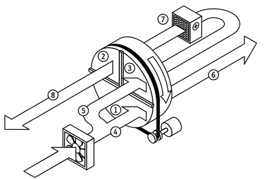 Trotec TTR160 desiccant dehumidifier - fig 2