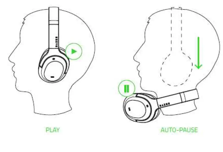 Razer RZ040343 WIRELESS HEADSET FIG 12