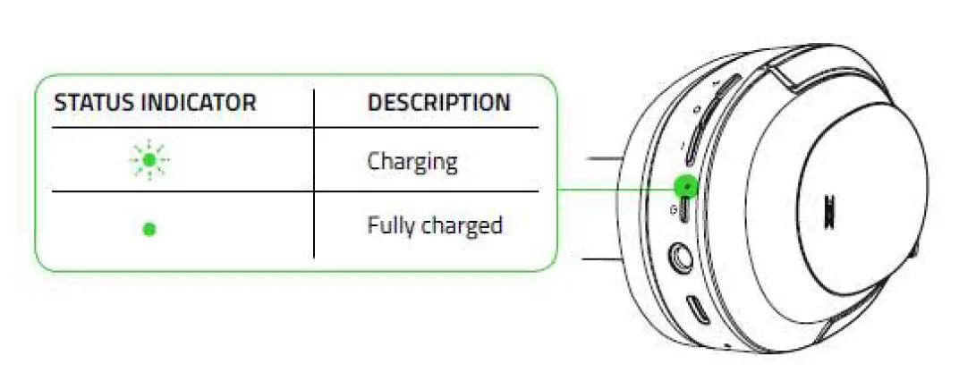 Razer RZ040343 WIRELESS HEADSET FIG 7