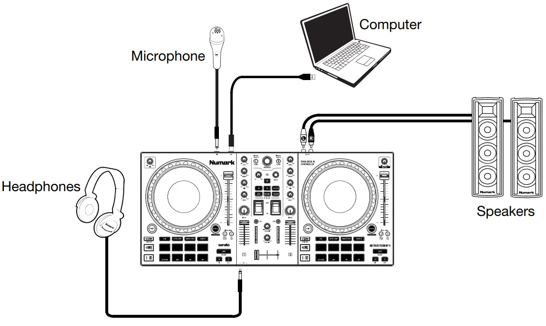 Numark FX MixTrack Platinum - Connection Diagram