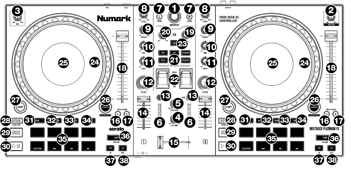 Numark FX MixTrack Platinum - Top Panel