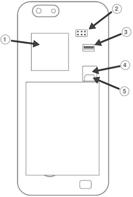 Digiview Technology PinePhone Pro Smartphone - Switches