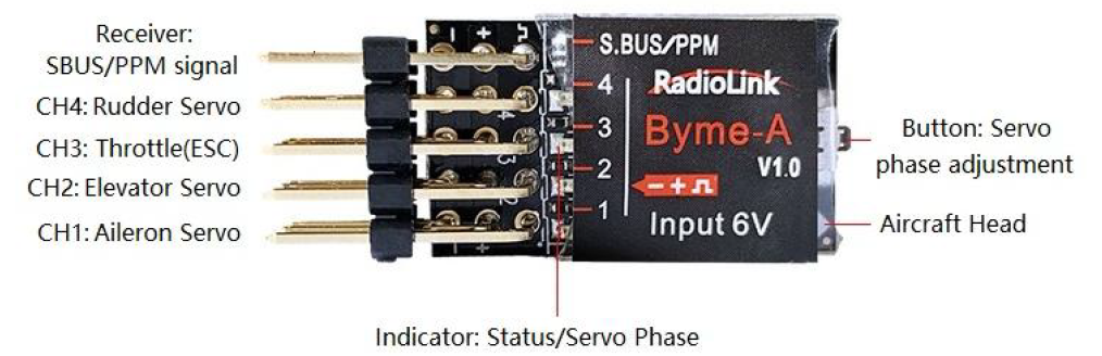 RadioLink Byme-A Flight Controller of Fixed-Wing fig 1