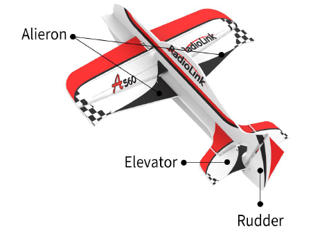 RadioLink Byme-A Flight Controller of Fixed-Wing fig 2