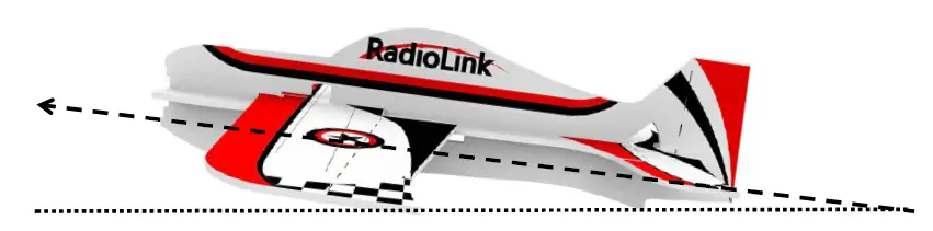 RadioLink Byme-A Flight Controller of Fixed-Wing fig 20