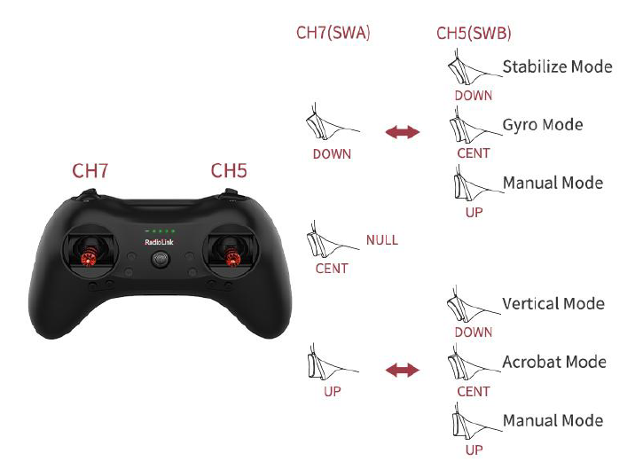 RadioLink Byme-A Flight Controller of Fixed-Wing fig 4