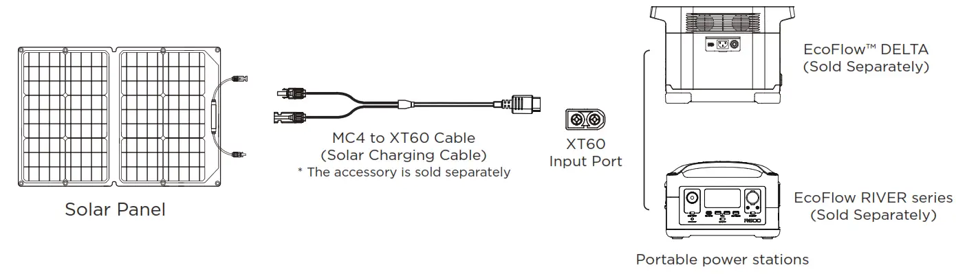 ECOFLOW River600 Portable Power Station - fig 1