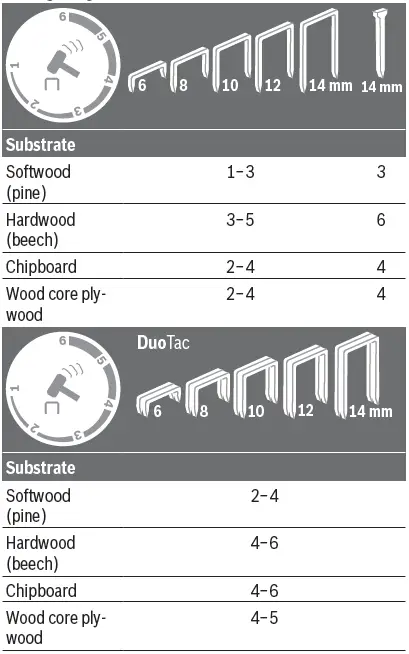 BOSCH-PTK-14-EDT-Electric-Stapler-fig-6