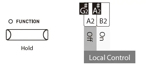 KAWAI ES120 Midi Digital Piano fig 4
