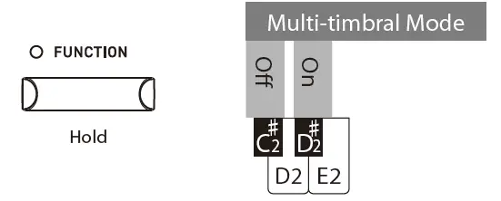 KAWAI ES120 Midi Digital Piano fig 5