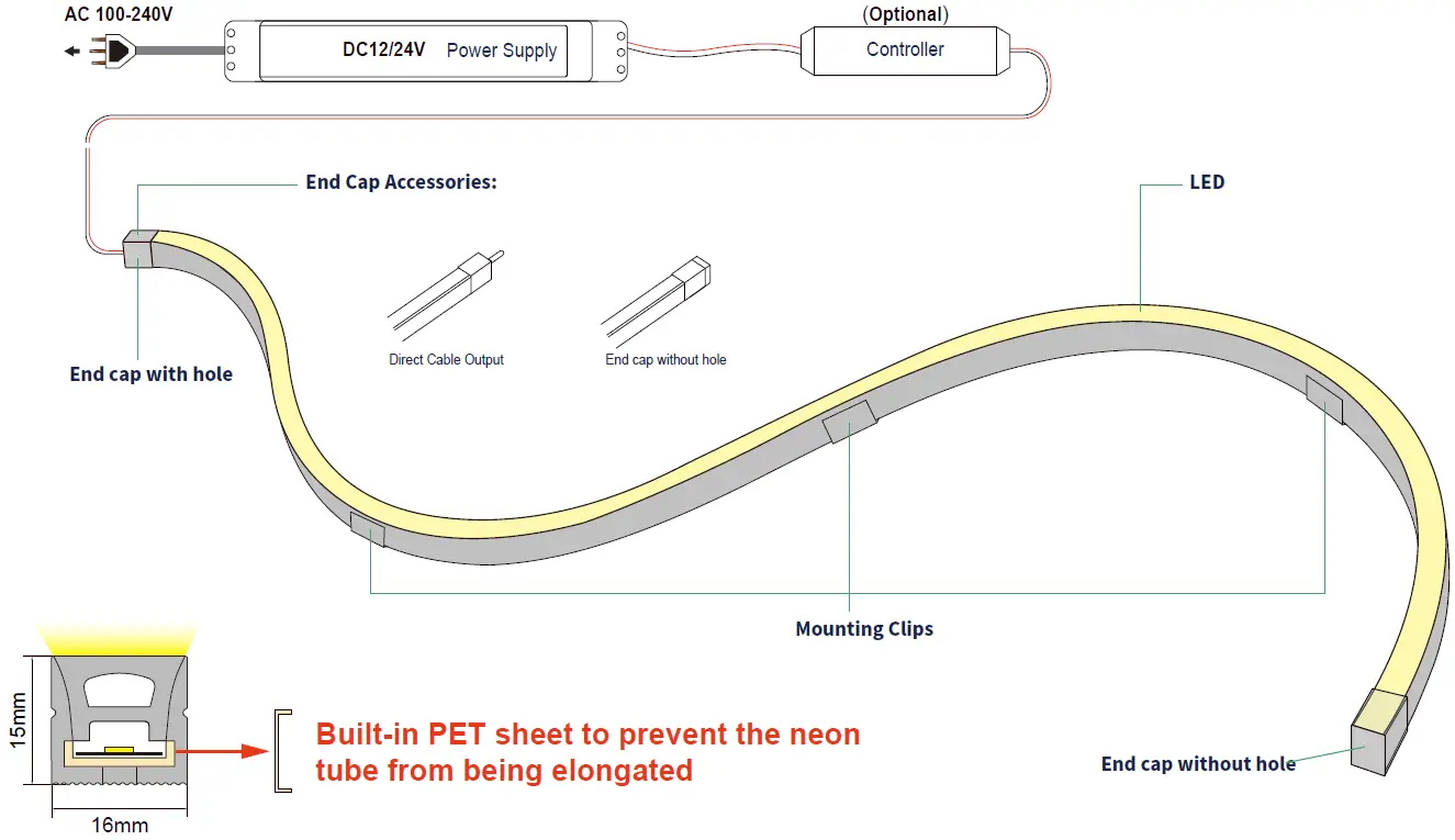 SurMountor N1615P LED Neon Flex Silicone Tube 04