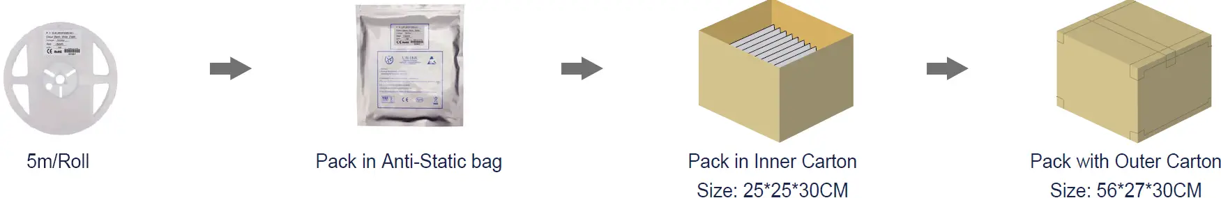 SurMountor N1615P LED Neon Flex Silicone Tube 20