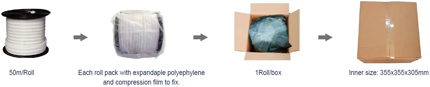 SurMountor N1615P LED Neon Flex Silicone Tube 21