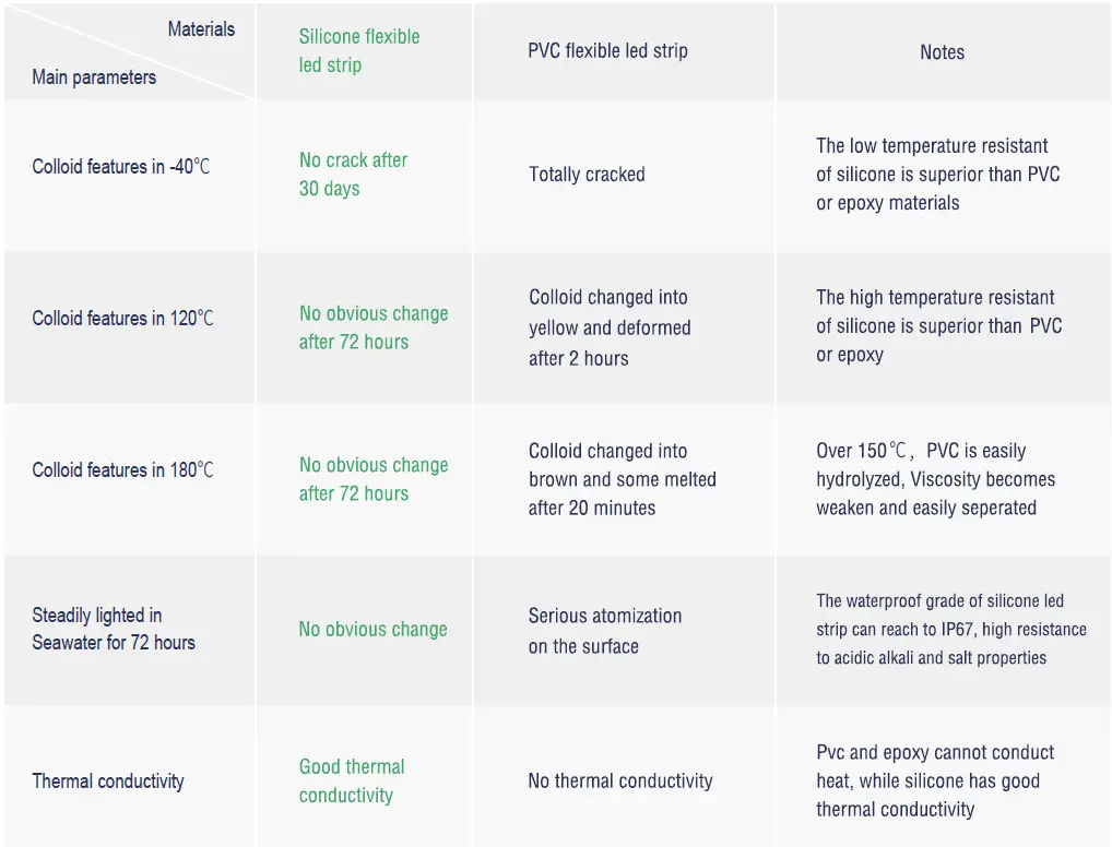 SurMountor N1615P LED Neon Flex Silicone Tube 22