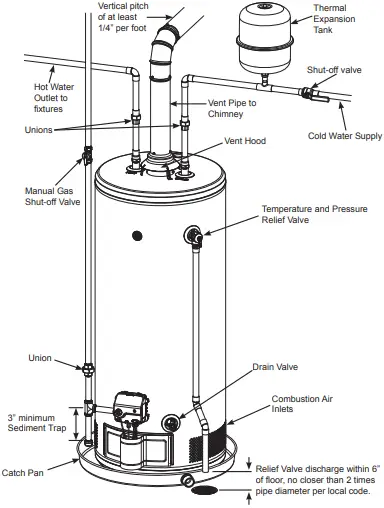 GE RealMAX GG50T10BXR Premium 50Gallon Tall Natural Gas Atmospheric Water Heater - fig 1