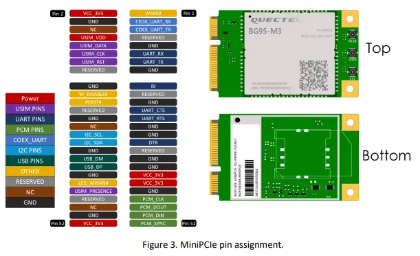 5G HUB TECHNOLOGIES BG95-M3 BG95 LTE Cat M1 NB2 Module-fig4
