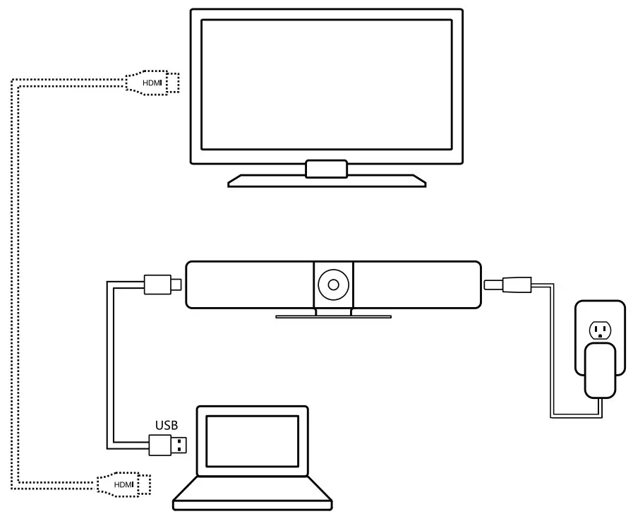 nexvoo N110 AI USB Video Bar - Connection 4