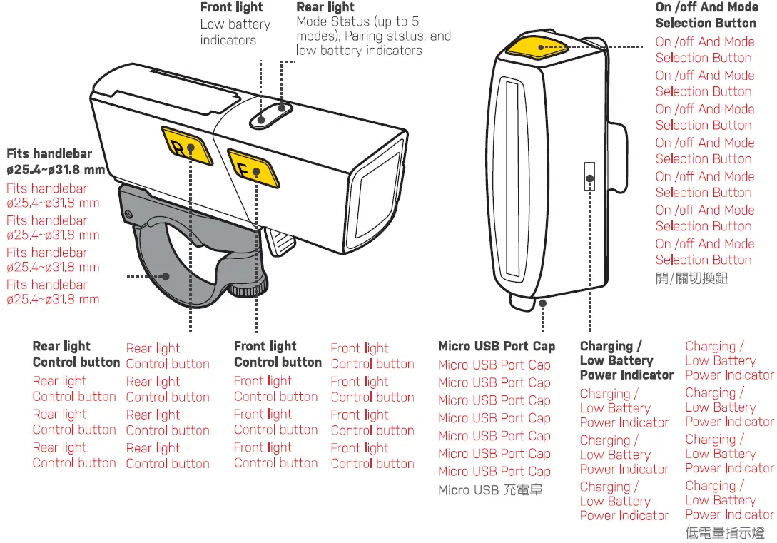 TOPEAK WhitElite 800 BT Handlebar Light LOGO