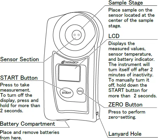 ATAGO PAL-SALT Digital Hand-Held Pocket Salt Meter 01