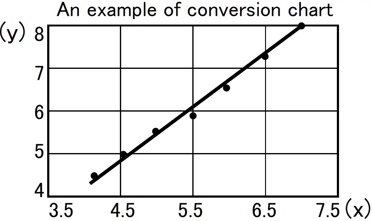 ATAGO PAL-SALT Digital Hand-Held Pocket Salt Meter 31