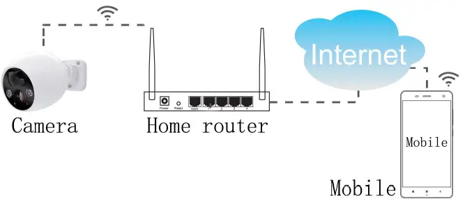 Cameras T-CL6021LF-W44J Smart Camera with Battery-3