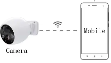 Cameras T-CL6021LF-W44J Smart Camera with Battery-4