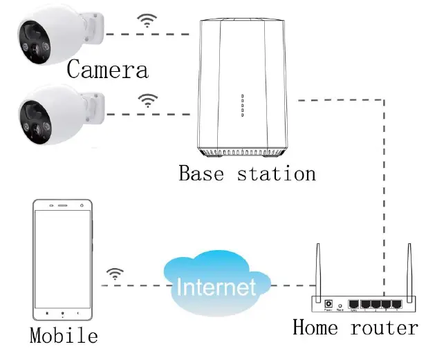 Cameras T-CL6021LF-W44J Smart Camera with Battery-5