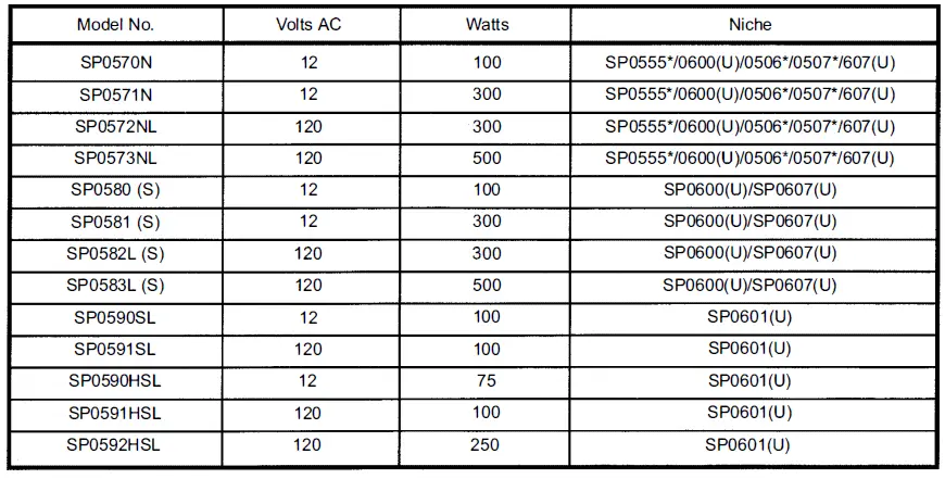 HAYWARD SP0580 AstroLite White Incandescent Pool Light fig 10