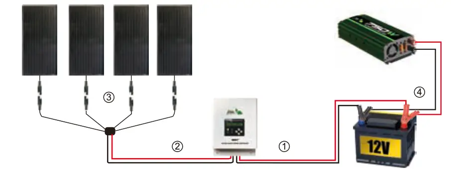 Crystalline Off Grid 12-Volt High Performance Complete Solar Panel Kit - FIg 2
