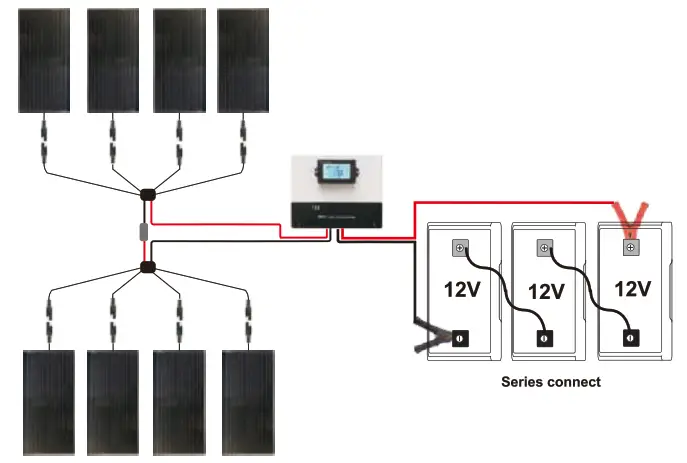 Crystalline Off Grid 12-Volt High Performance Complete Solar Panel Kit - FIg 5