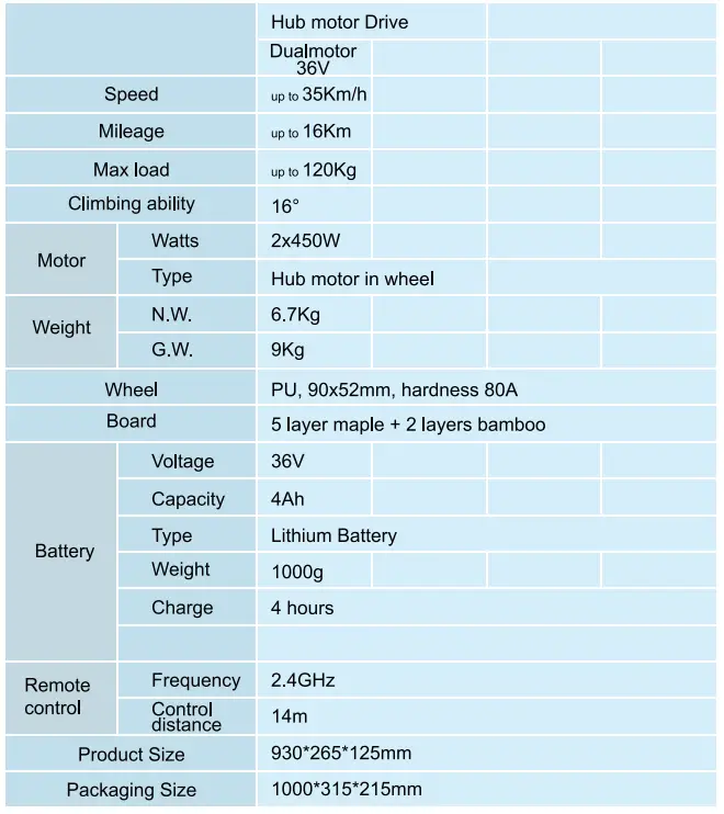 MODSTER-L1-E-LONGBOARD-Double-Motor-Electric-Skateboard-FIG-4