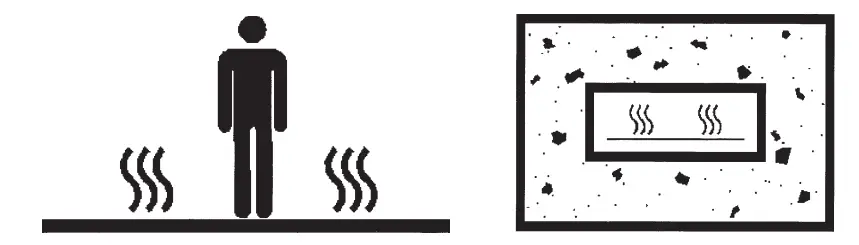 Danfoss-DEVI -Thin-mats-heating-FIG-1