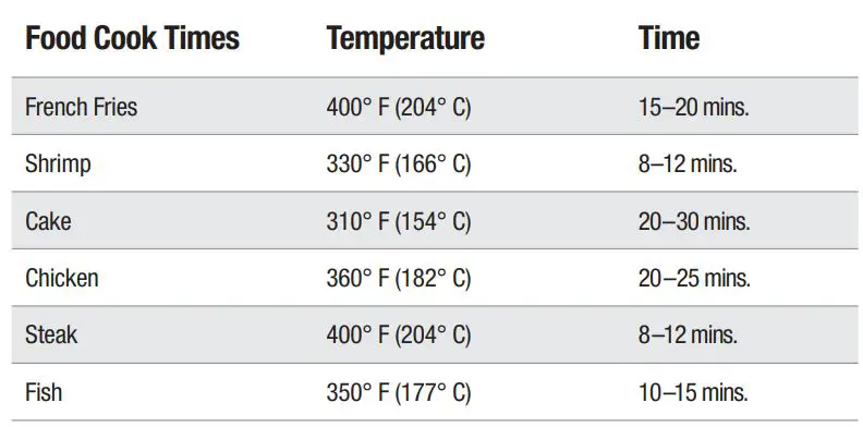 Intertek YJ-803A Power AirFryer Owner’s Manual - Cooking Chart