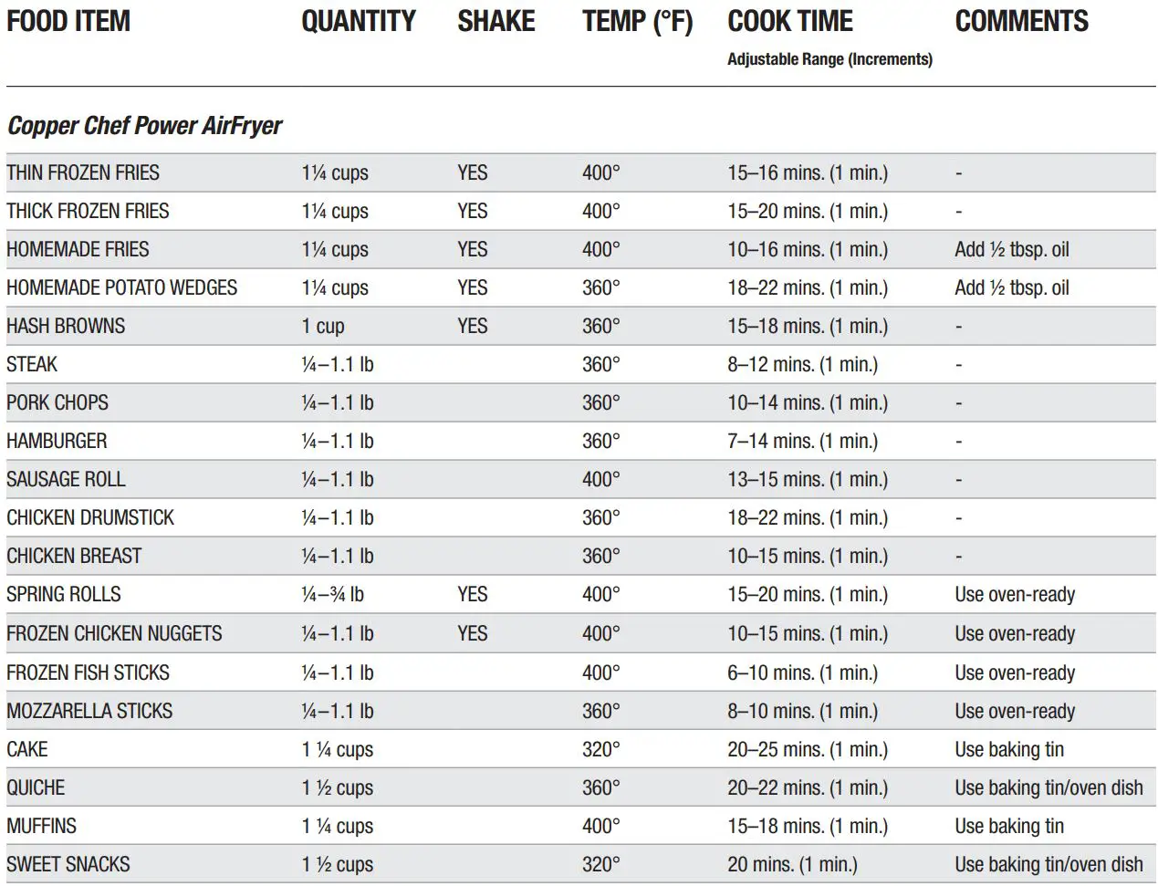 Intertek YJ-803A Power AirFryer Owner’s Manual - Copper Chef Power AirFryer