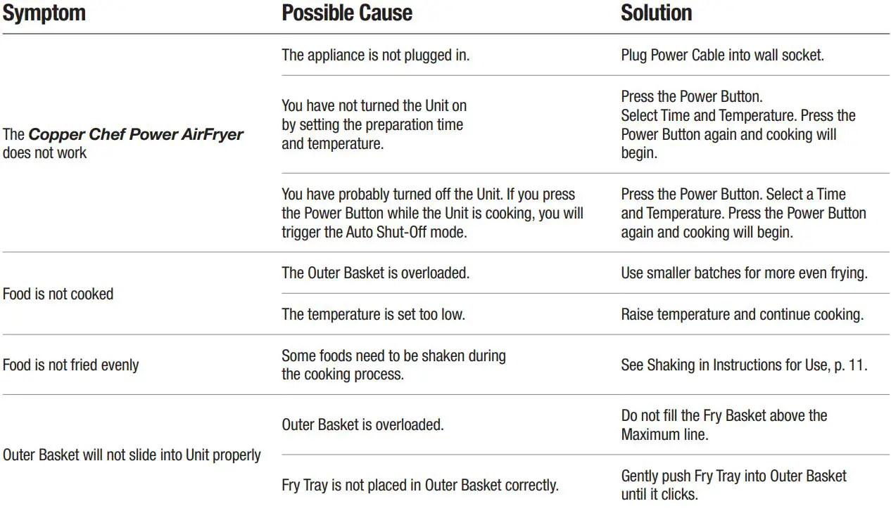 Intertek YJ-803A Power AirFryer Owner’s Manual - Troubleshooting