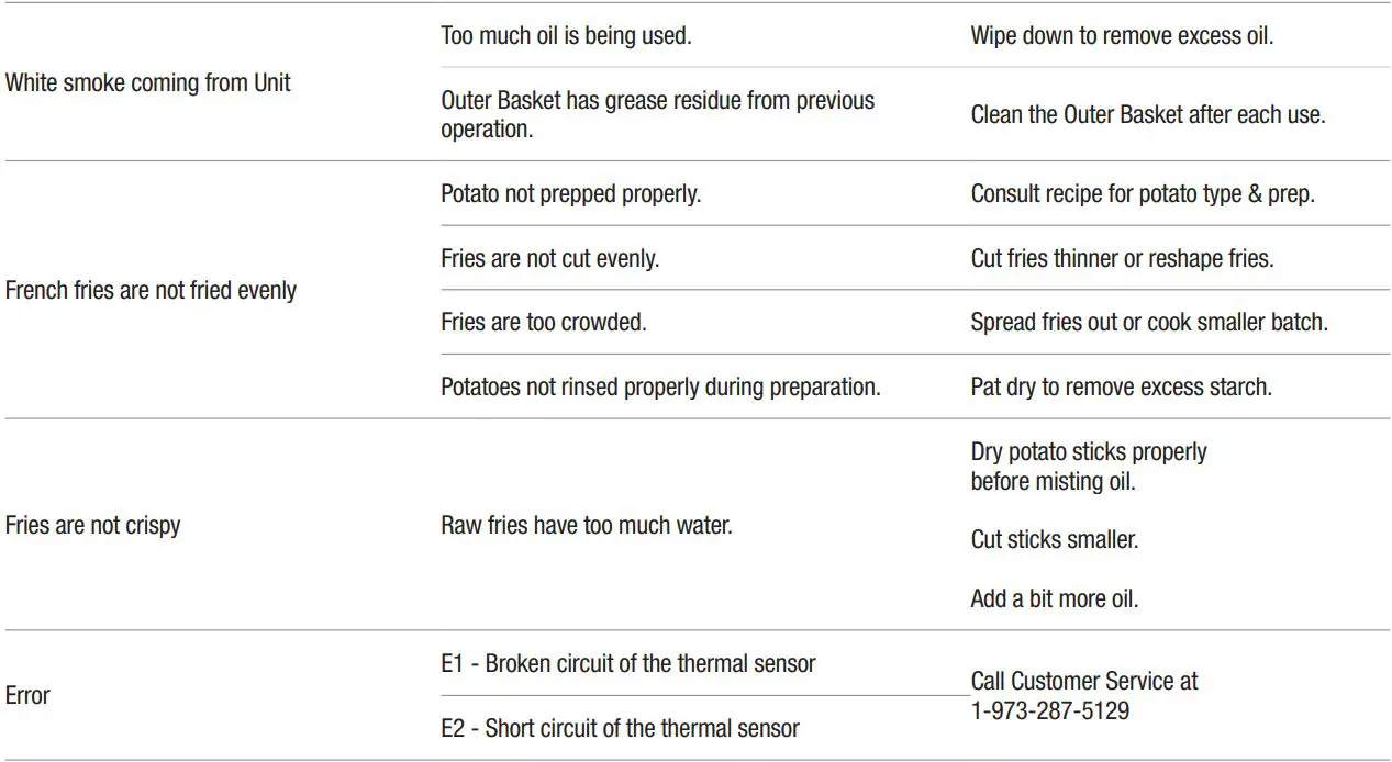 Intertek YJ-803A Power AirFryer Owner’s Manual - Troubleshooting