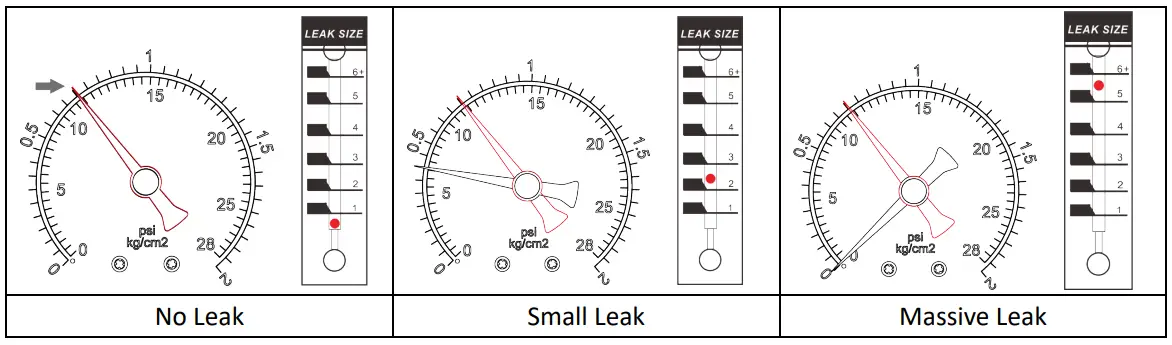 Leak Status Indication