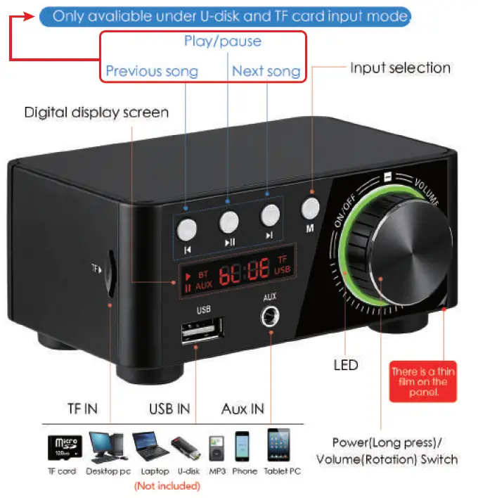 Douk-Audio-Bluetooth-Stereo-Power-Amplifier-&-Digital-Music-Player-fig- (2)
