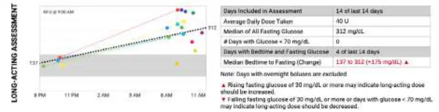 inpen LBL 00706 AH Smart Insulin Pen BGM data