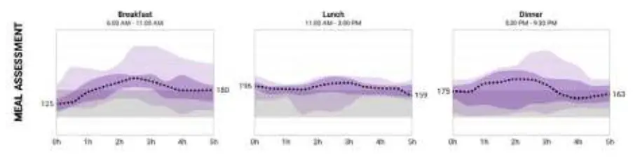 inpen LBL 00706 AH Smart Insulin Pen CGM data