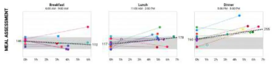 inpen LBL 00706 AH Smart Insulin Pen Meal Assessments